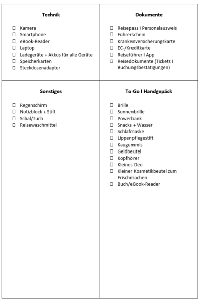 Packliste Urlaub: Gepäck für Italien 5 packliste 2 fertig1