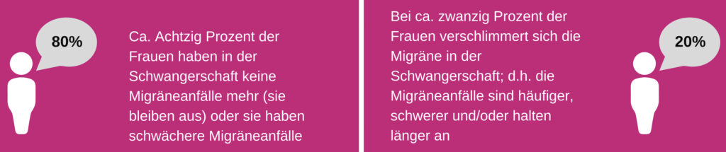 Migräne in der Schwangerschaft I Wie behandeln? 4 Migraene20in20der20Schwangerschaft grafik11